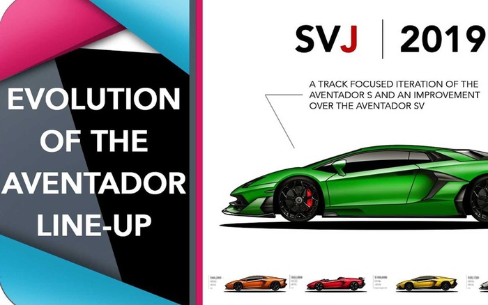 Nắm trọn lịch sử siêu xe Lamborghini Aventador chỉ trong 6 phút